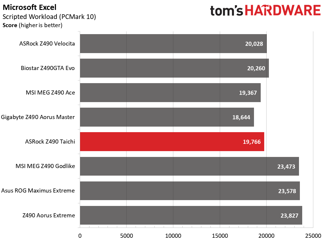 ASRock Z490 Taichi
