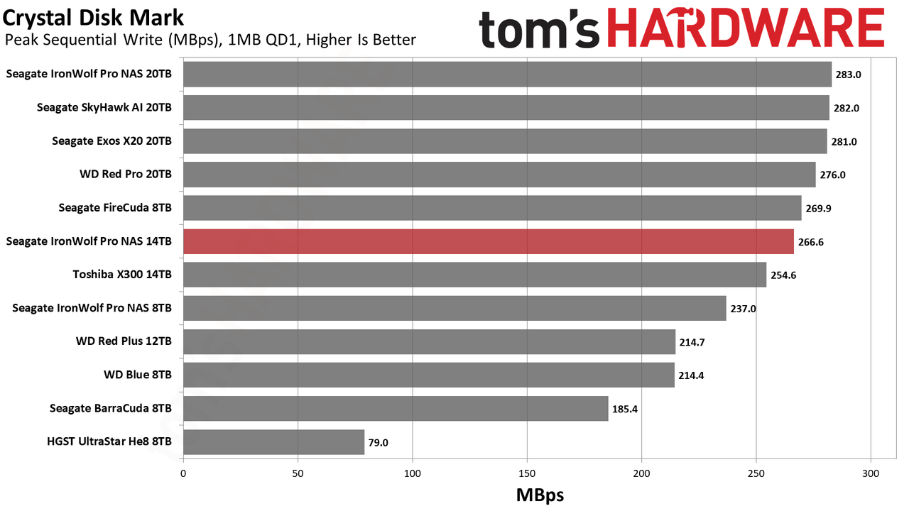 Seagate IronWolf Pro NAS 14TB HDD