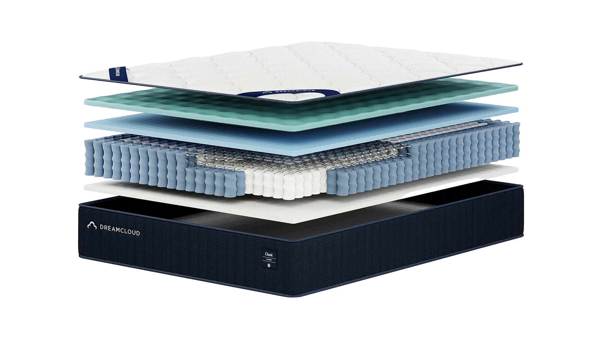 An exploded chart showing the interior layers of the DreamCloud Classic Hybrid Mattress: a top quilted cover, followed by a layer of memory foam, then a layer of transitional foam, then a spring base, a stability foam, and the base cover