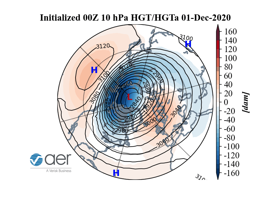 A model showing how warm (red) air may impact the cold (blue) polar vortex that swirls over the North Pole.