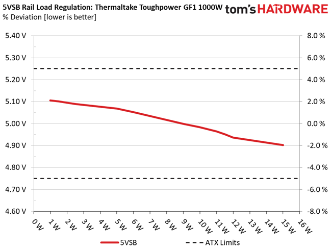 Thermaltake Toughpower GF1 1000W
