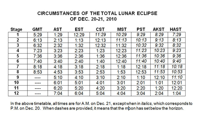 lunar eclipse time 2015