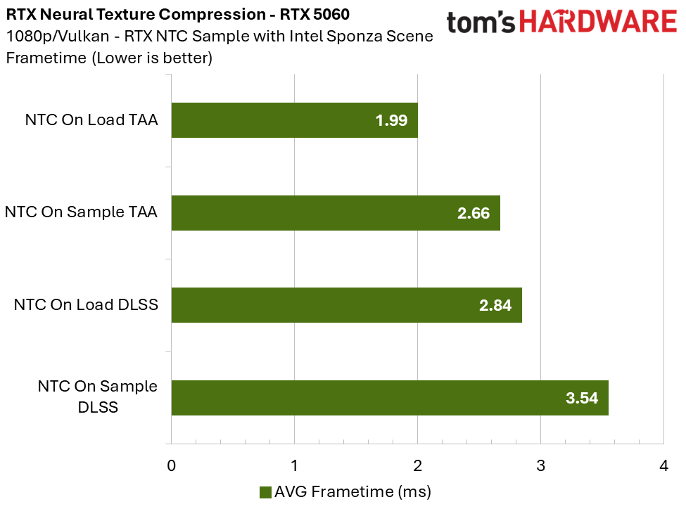 RTX Neural Texture Compression