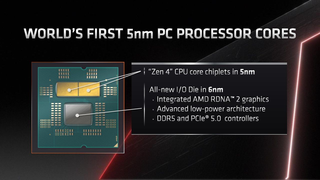 Ryzen 7000