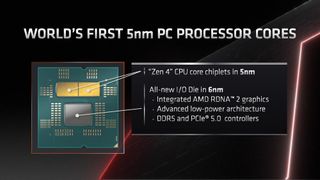 Характеристики AMD Zen 4 Ryzen 7000 24 Райзен 7000