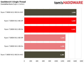 Windows 11 Application Performance
