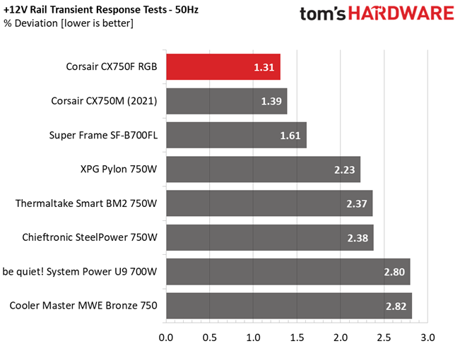 Corsair CX750F