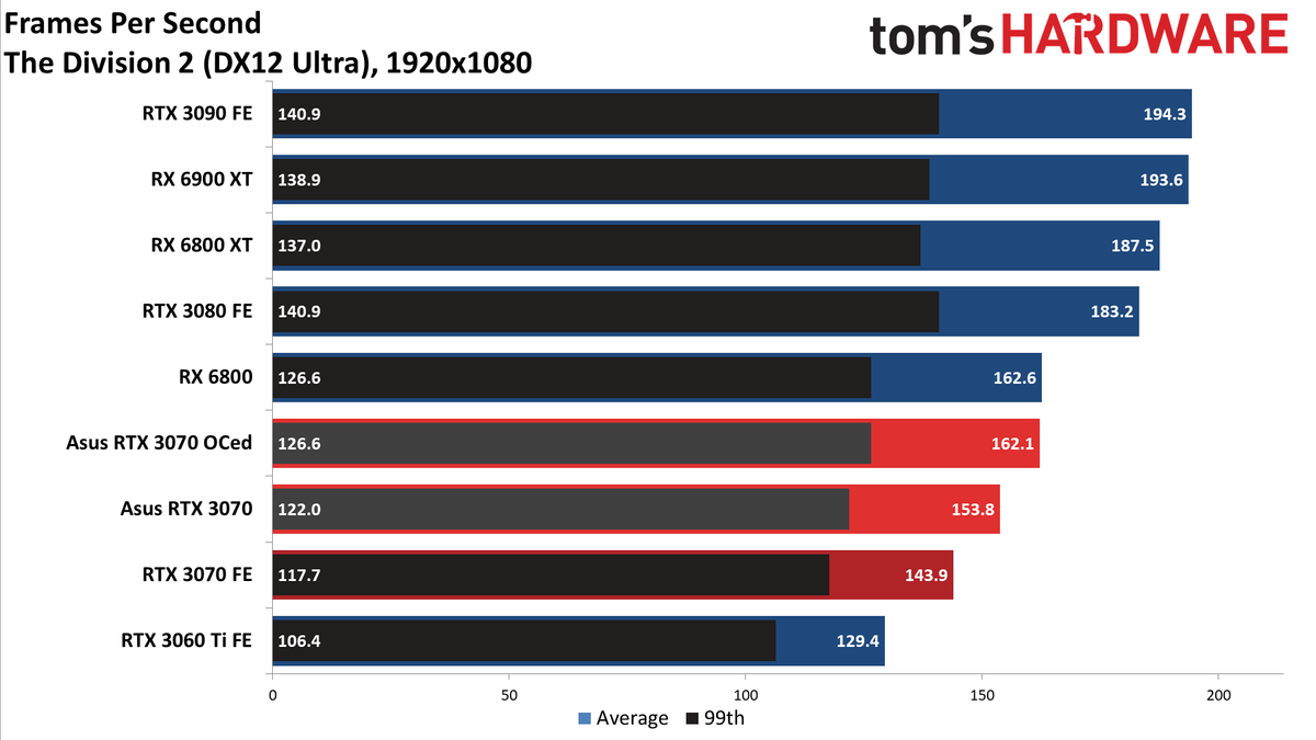 Asus RTX 3070 TUF Gaming OC