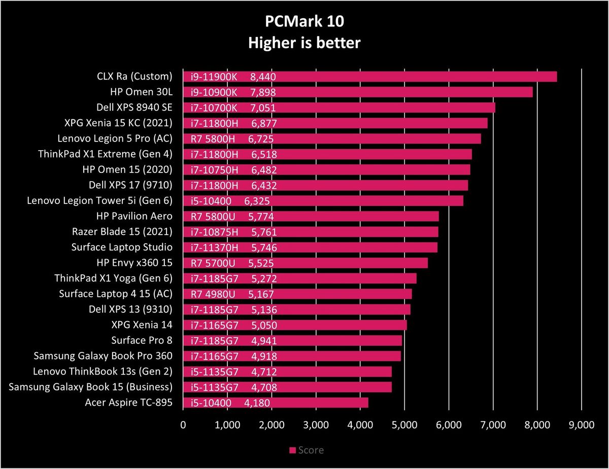 Lenovo Legion Tower 5i Gen6 Pcm10 Graph