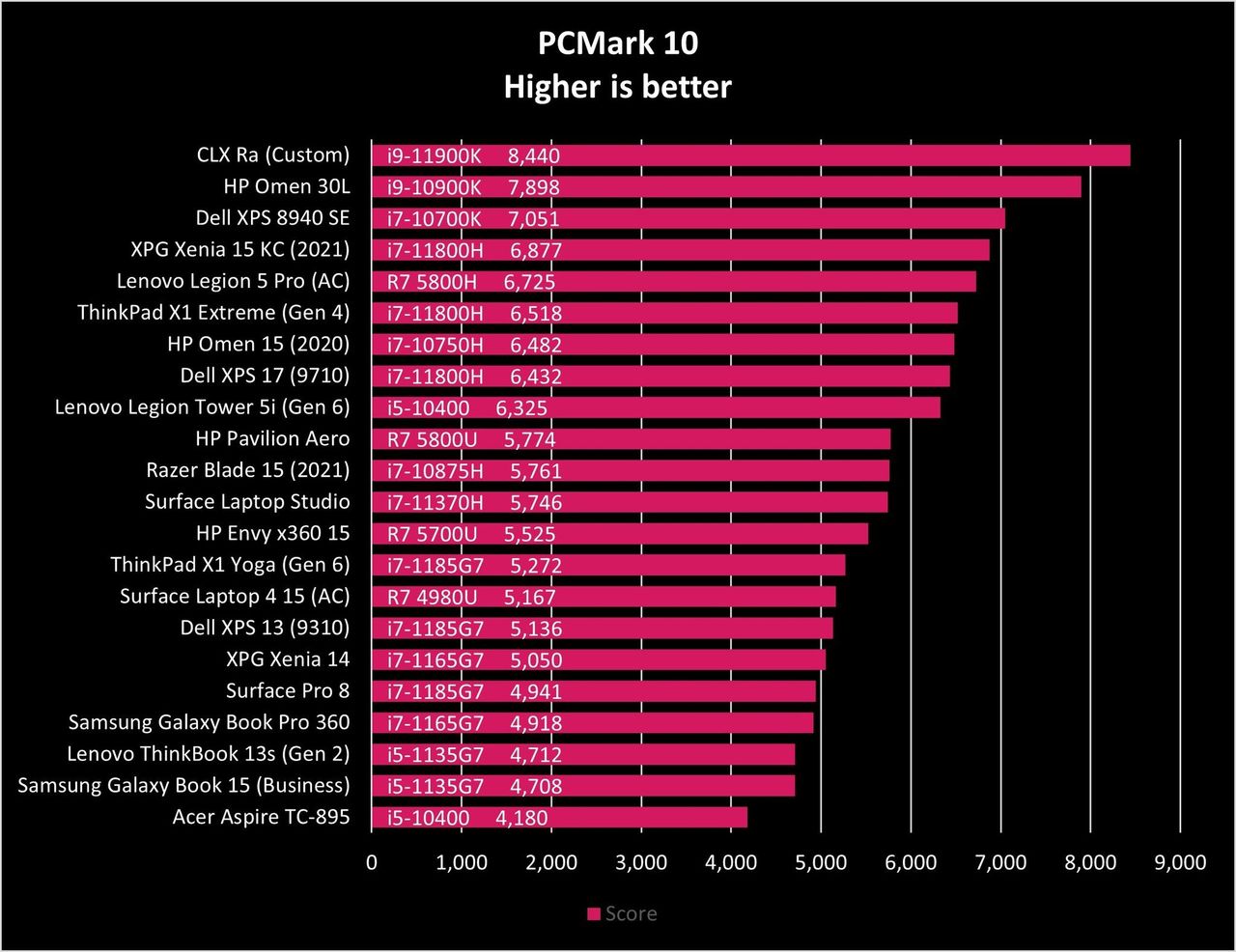 Lenovo Legion Tower 5i Gen6 Pcm10 Graph