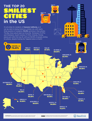 The Happiest Cities and States in the United States