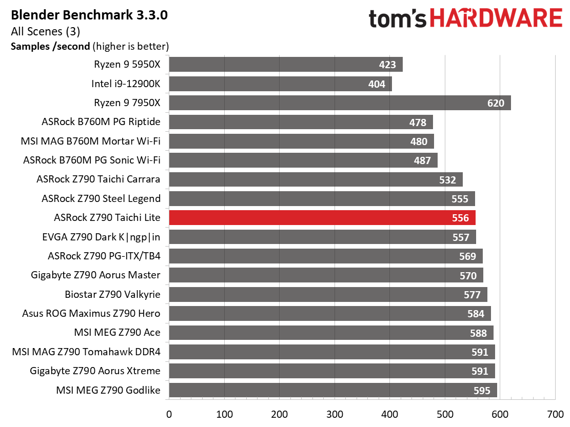 ASRock Z790 Taichi Lite