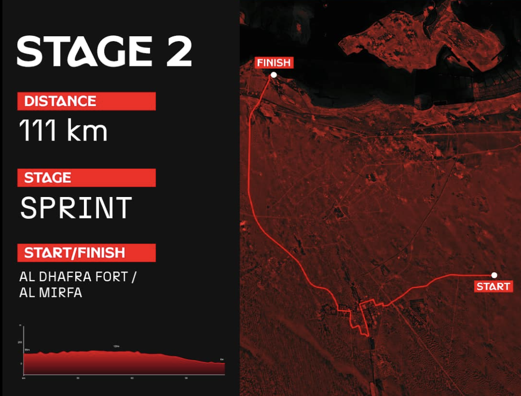 Stage 2 map of 2025 UAE Tour Women