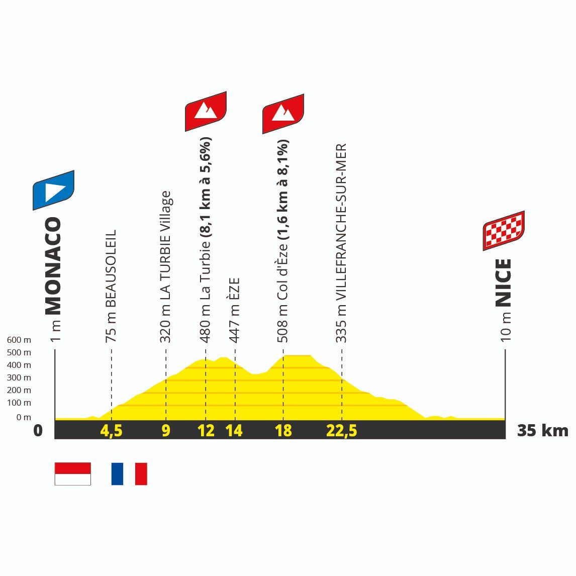 Tour de France 2024 route profile Nice time trial