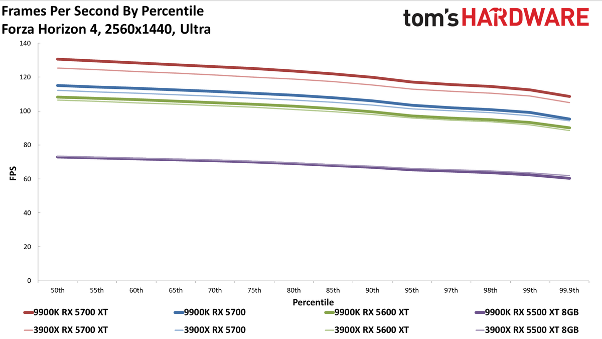 Ryzen 9 3900X vs. Core i9-9900K