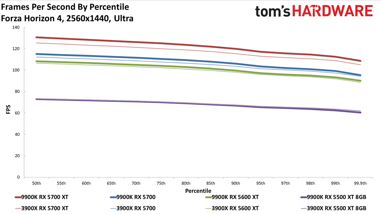 Ryzen 9 3900X vs. Core i9-9900K