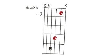 GTC365 Chords lesson