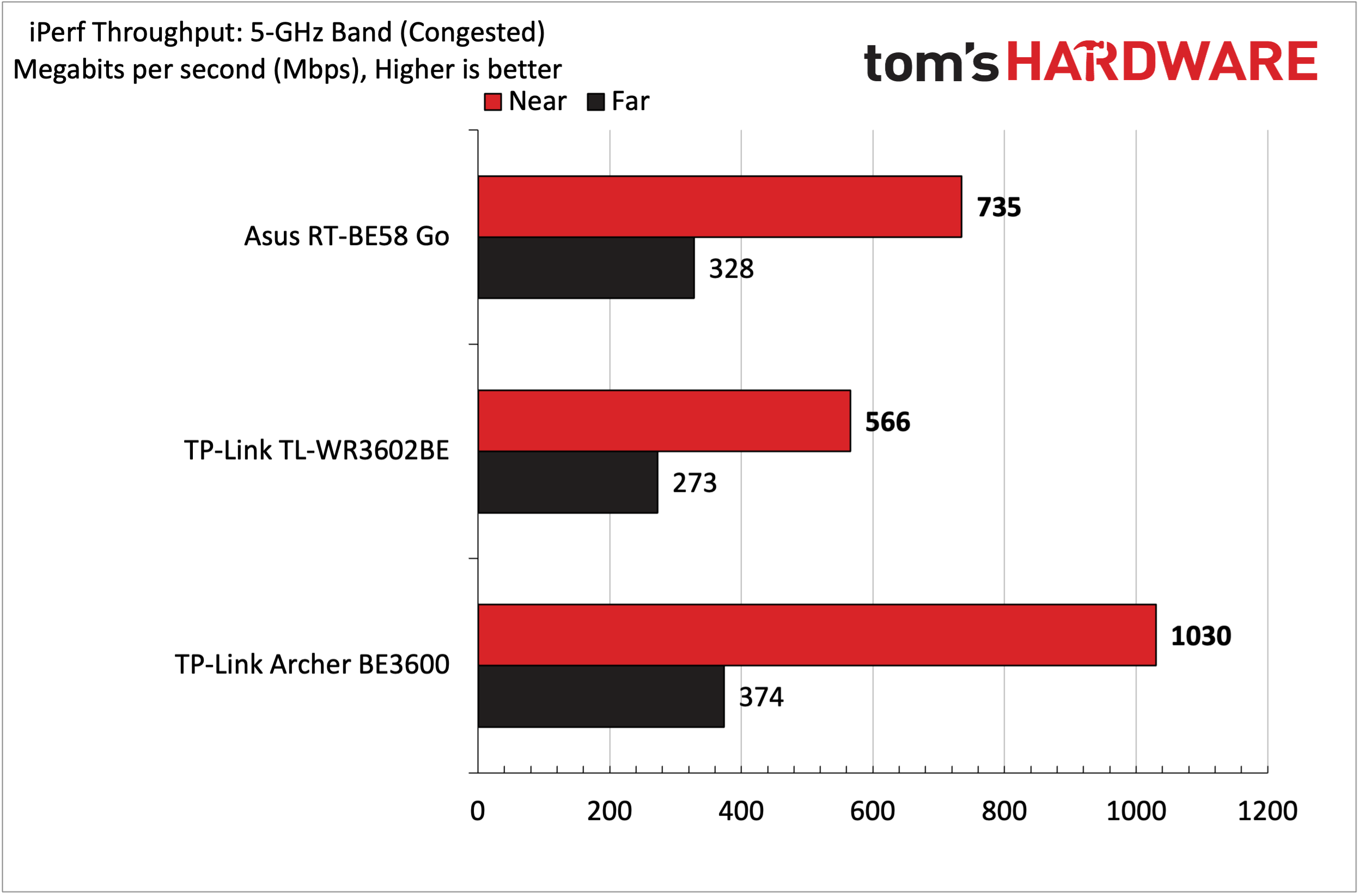 Asus RT-BE58 Go Wi-Fi 7 Travel Router