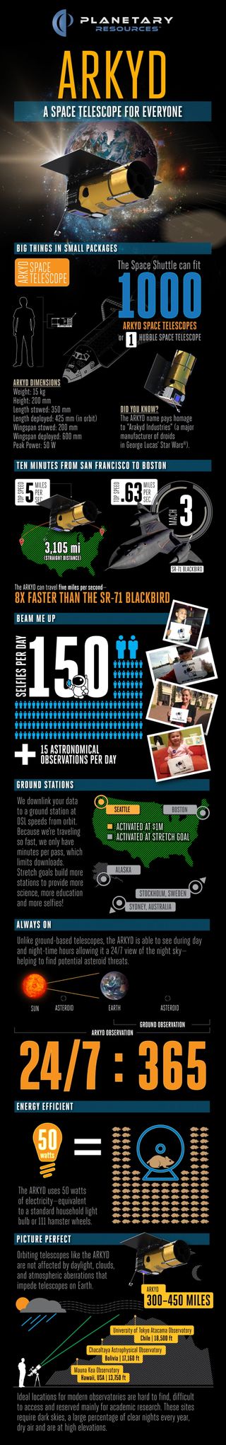 This infographic explains Planetary Resources’ plan to launch a crowdfunded space telescope to be used by the public to study space.