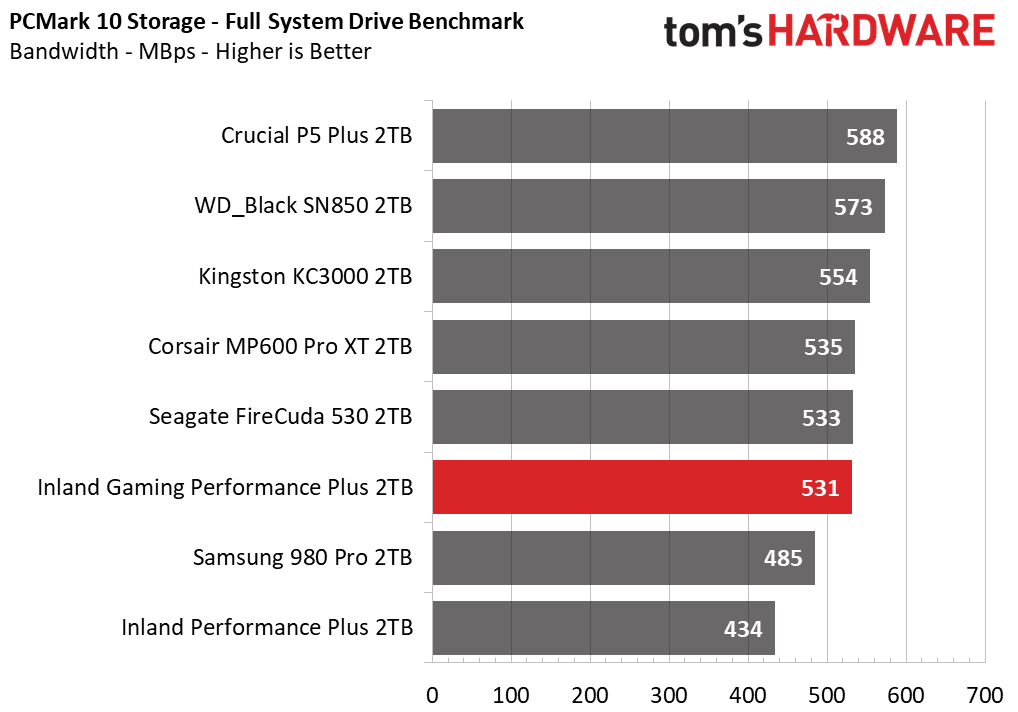Inland Gaming Performance Plus
