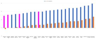 A graph showing the increase in rolling resistence