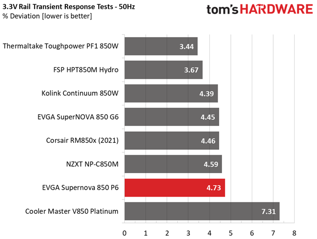 EVGA 850 P6