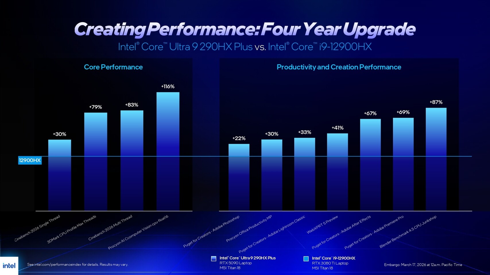 Intel Core Ultra 200HX Plus