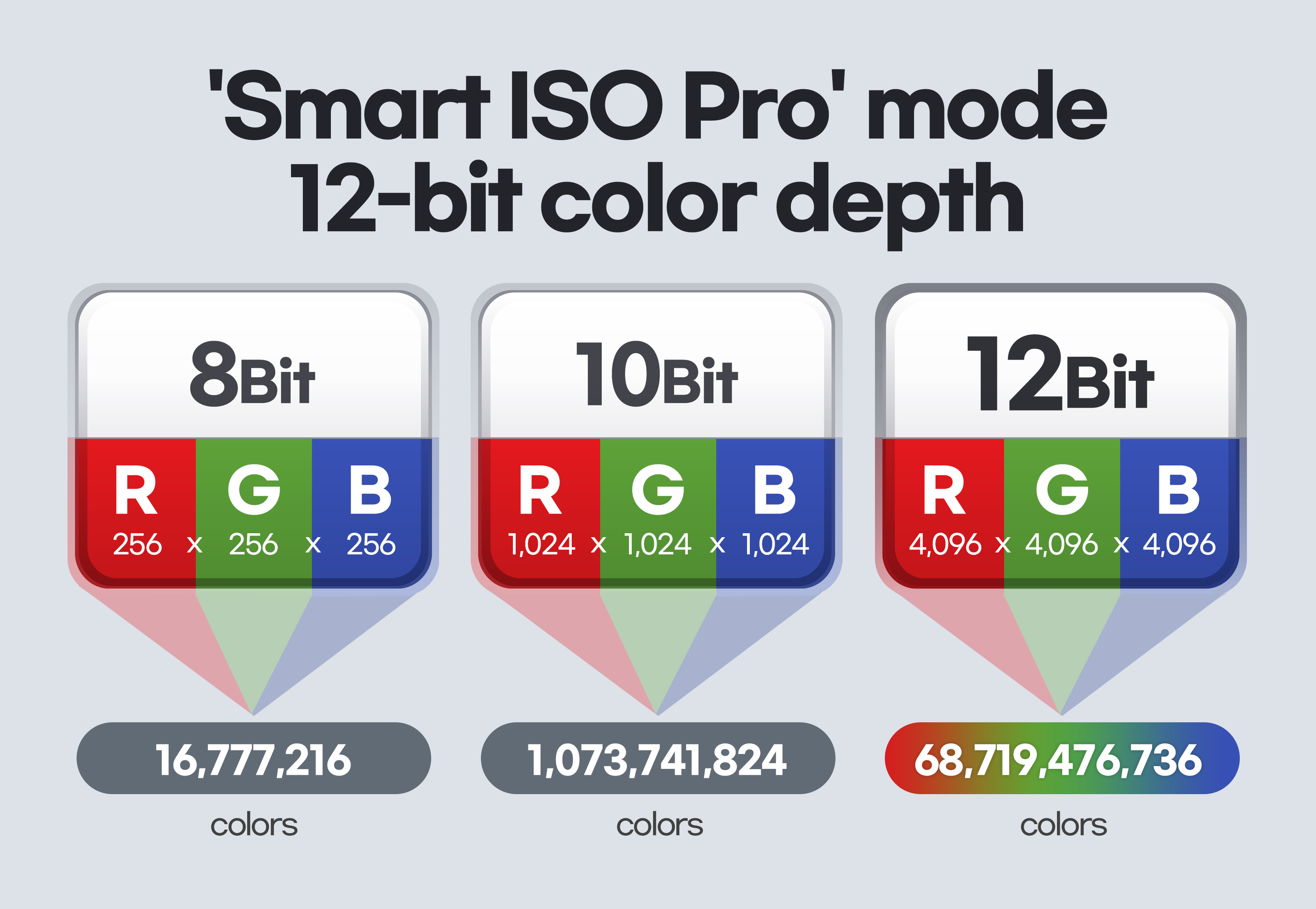 The ISOCELL HM3