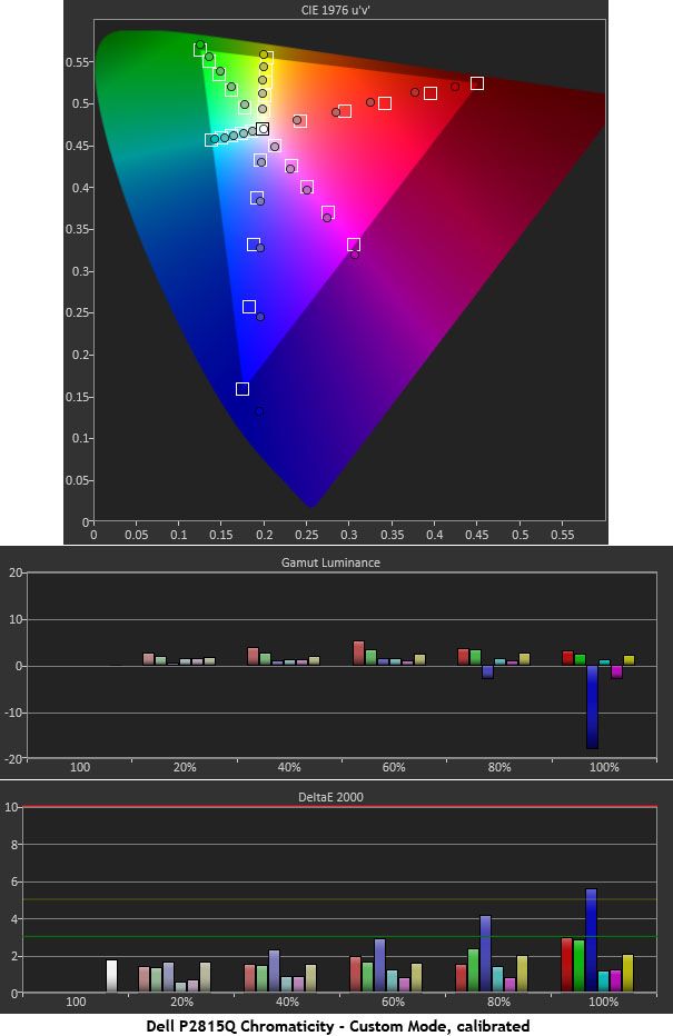 displaycal profile info contrast ratio