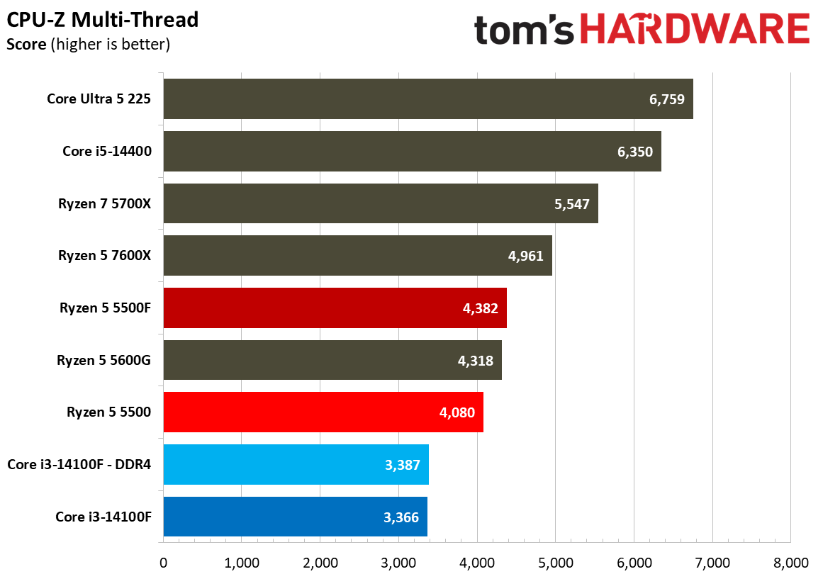 Chess Engines, Compilation, Compression, AVX, and Other Benchmarks