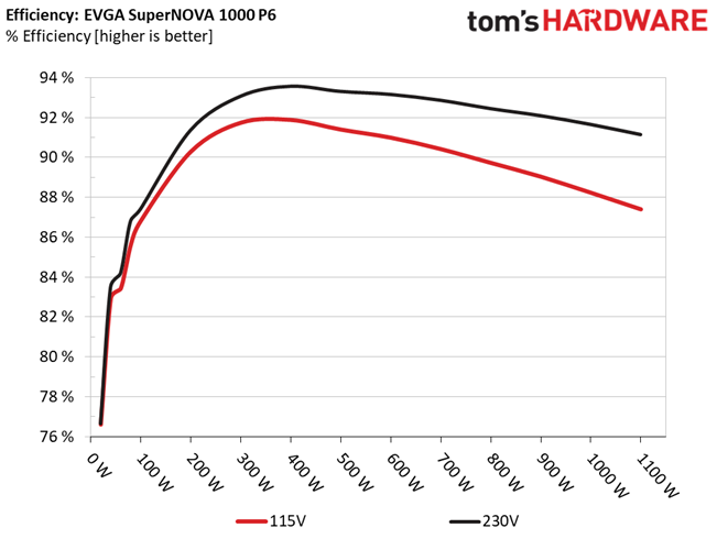 Tom's Hardware