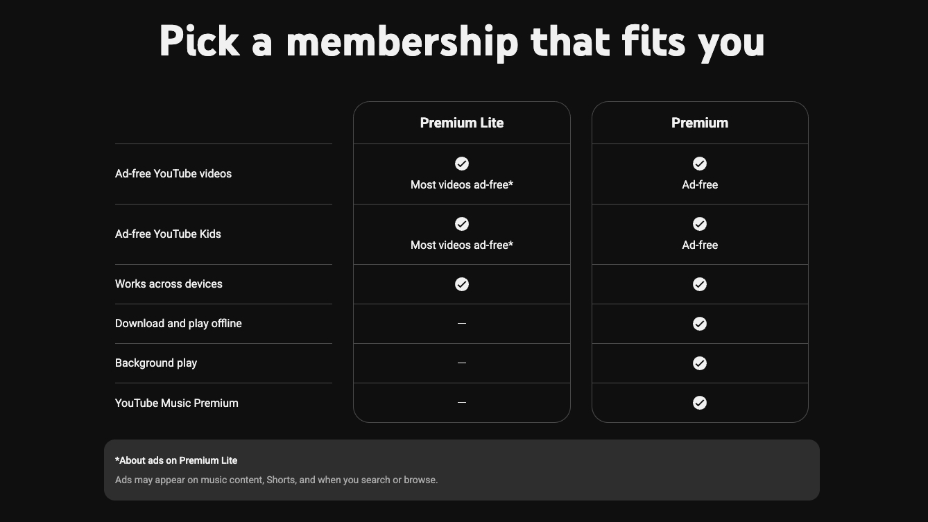 The YouTube Premium chart showing the different Premium and Premium Lite features, with 