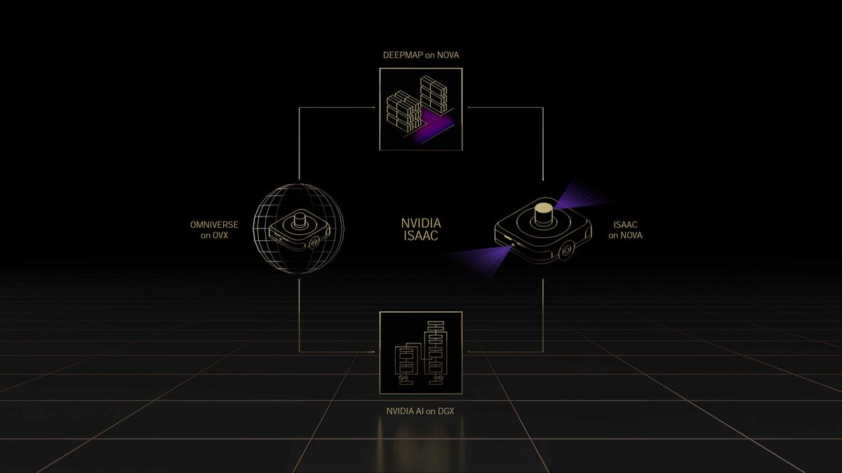 Nvidia GTC Spring 2022 full slide deck