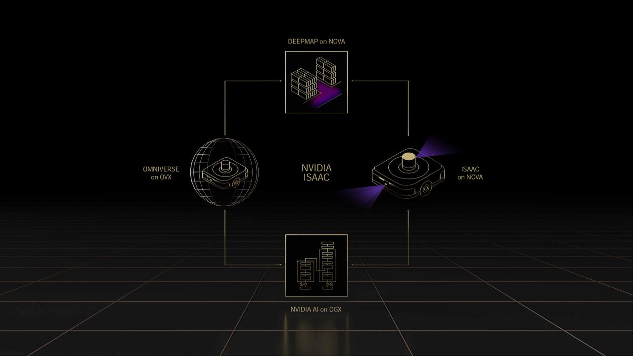 Nvidia GTC Spring 2022 full slide deck