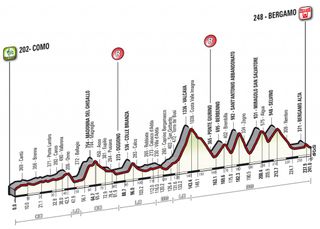 Il Lombardia 2016 profile