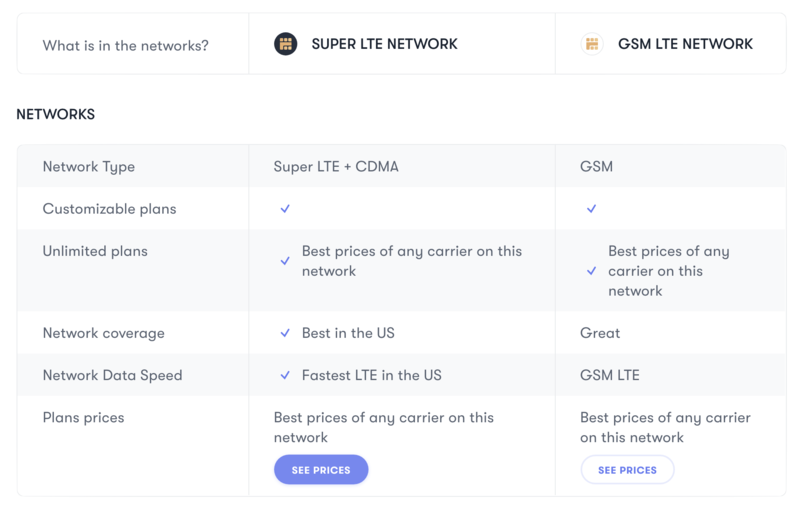 US Mobile SIM card comparison chart