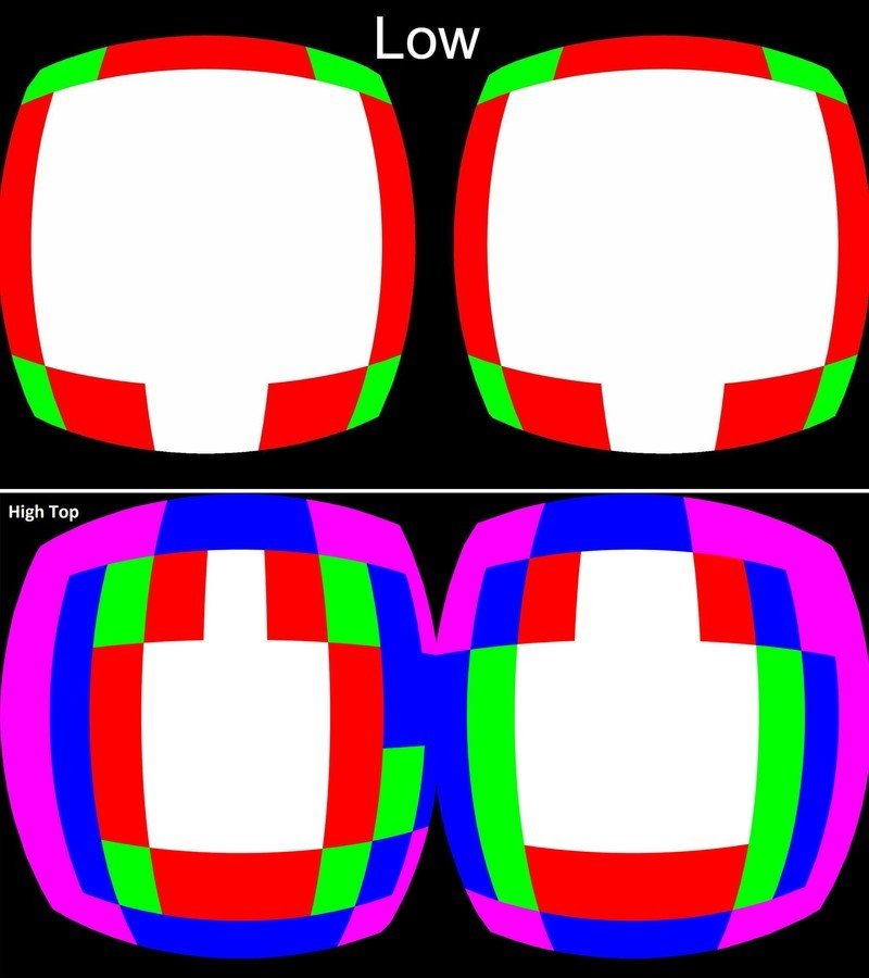 Fixed Foveated Rendering on the Oculus Quest