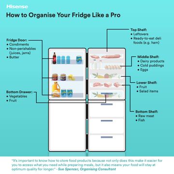 3 expert tips to food storage in the fridge – for storing eggs, ketchup ...