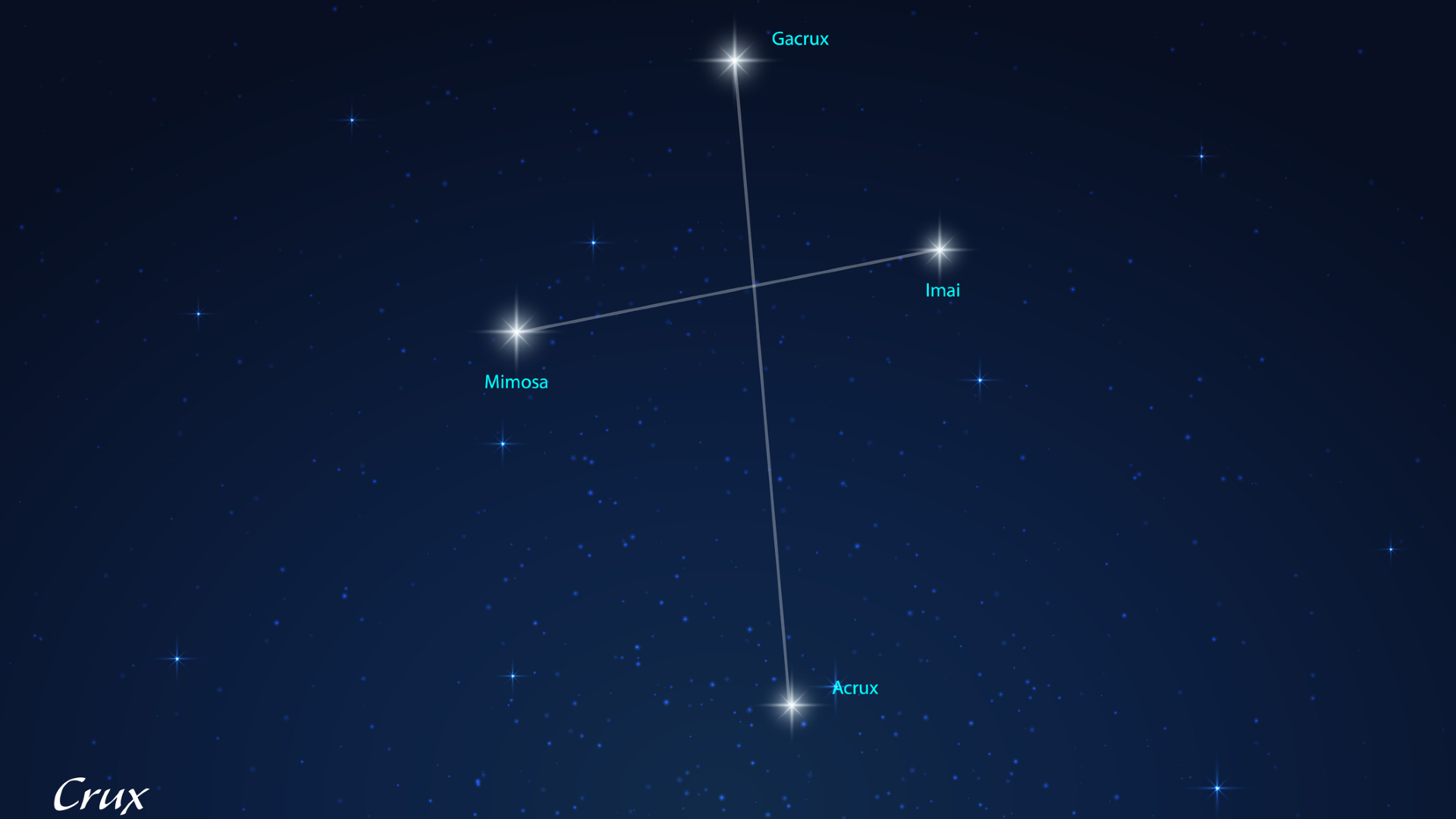 An illustration of a cross made by four different labeled stars in a dark blue night sky.