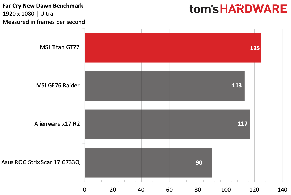 MSI Titan GT77
