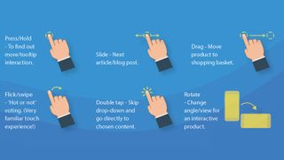 Explanations of different touch gestures on mobile UX design