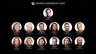 Xbox Activision Blizzard team