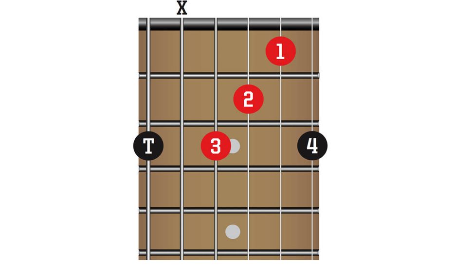 50 guitar chords you need to know | Guitar World