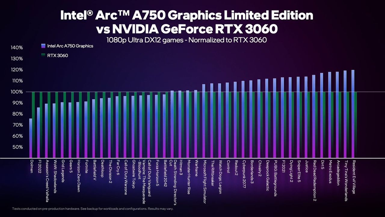 Arc A750 Benchmarks