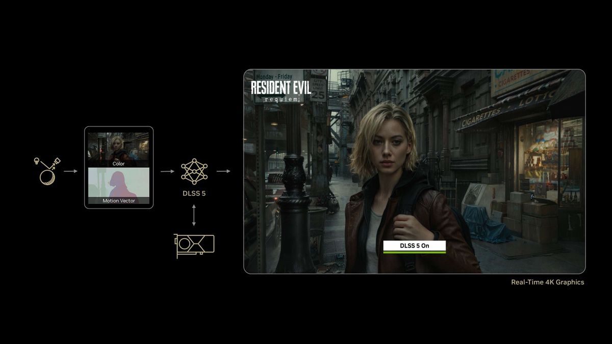 We got a first look at Nvidia's DLSS 5 and the future of neural rendering at GTC — the results can be impressive, but there's work to do