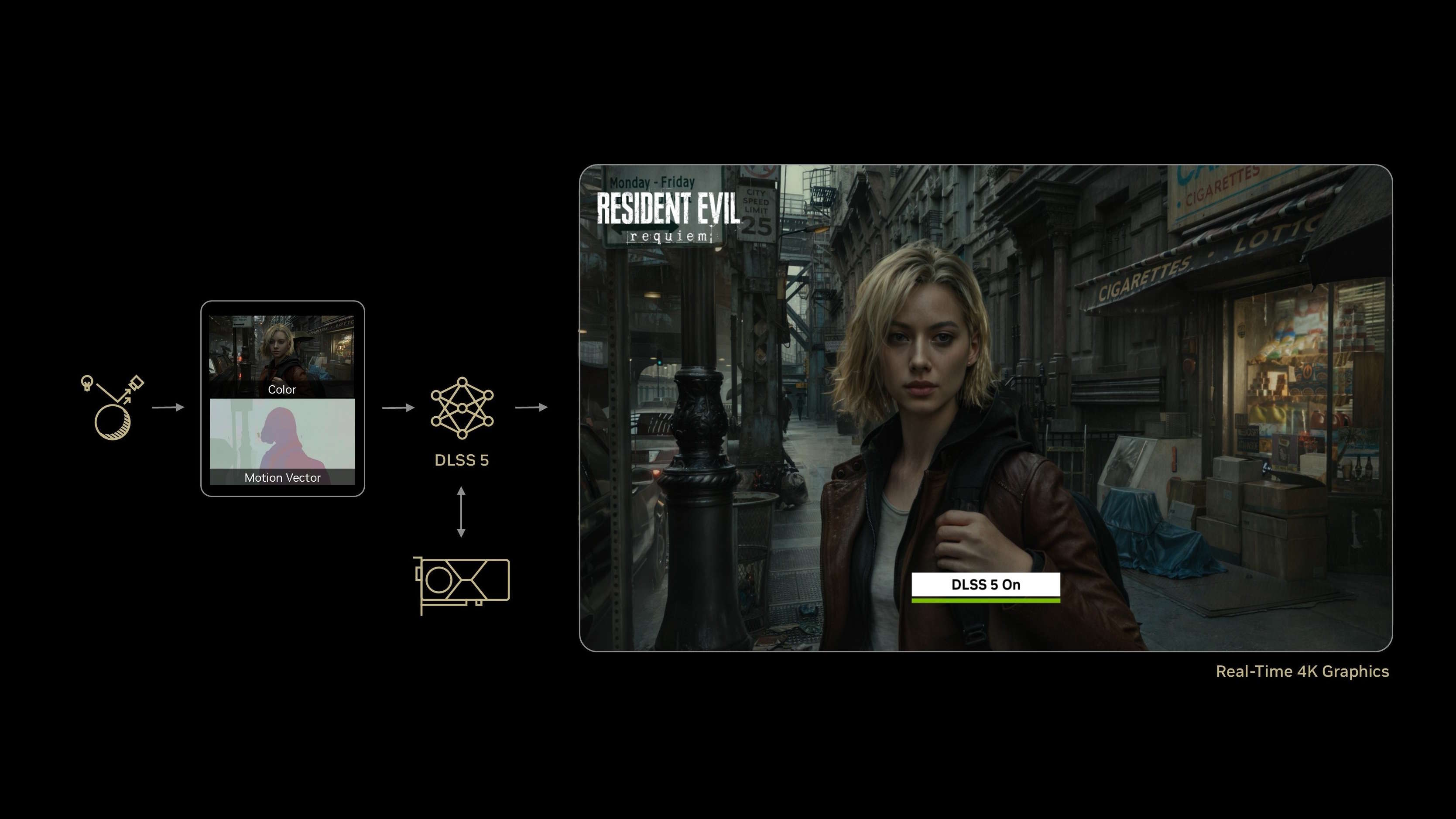 A diagram of how DLSS 5 works
