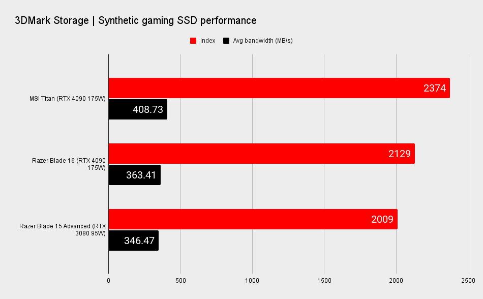 Gaming laptop benchmarks