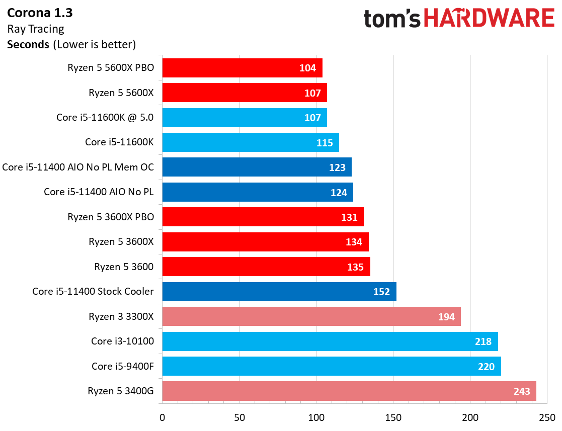 Core i5-11400