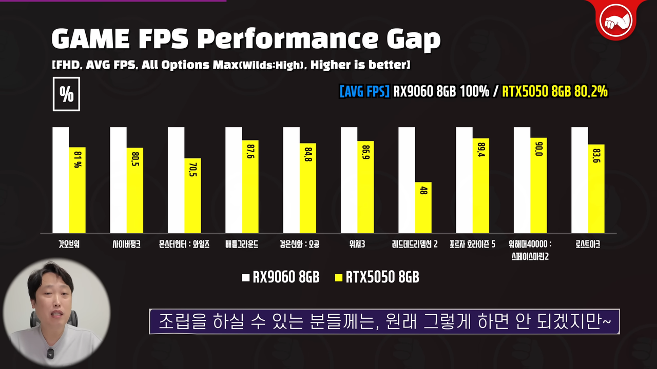 AMD RX 9060 non-XT benchmarks