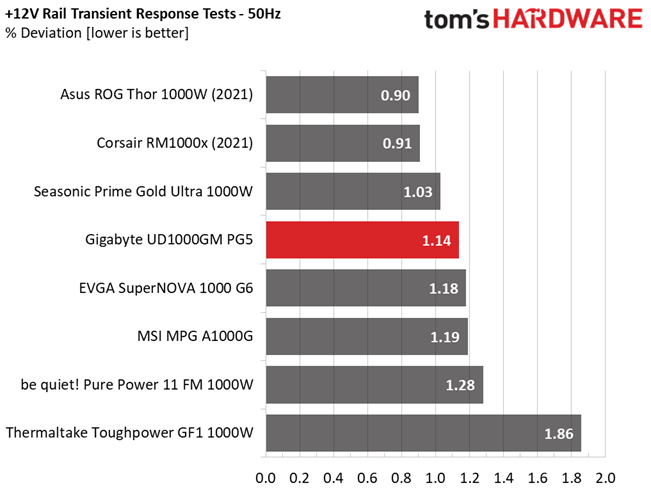 Gigabyte UD1000GM PG5